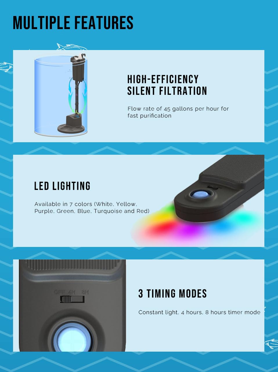 3-Gallon Aquarium with LED Lighting and Power Filter H17324