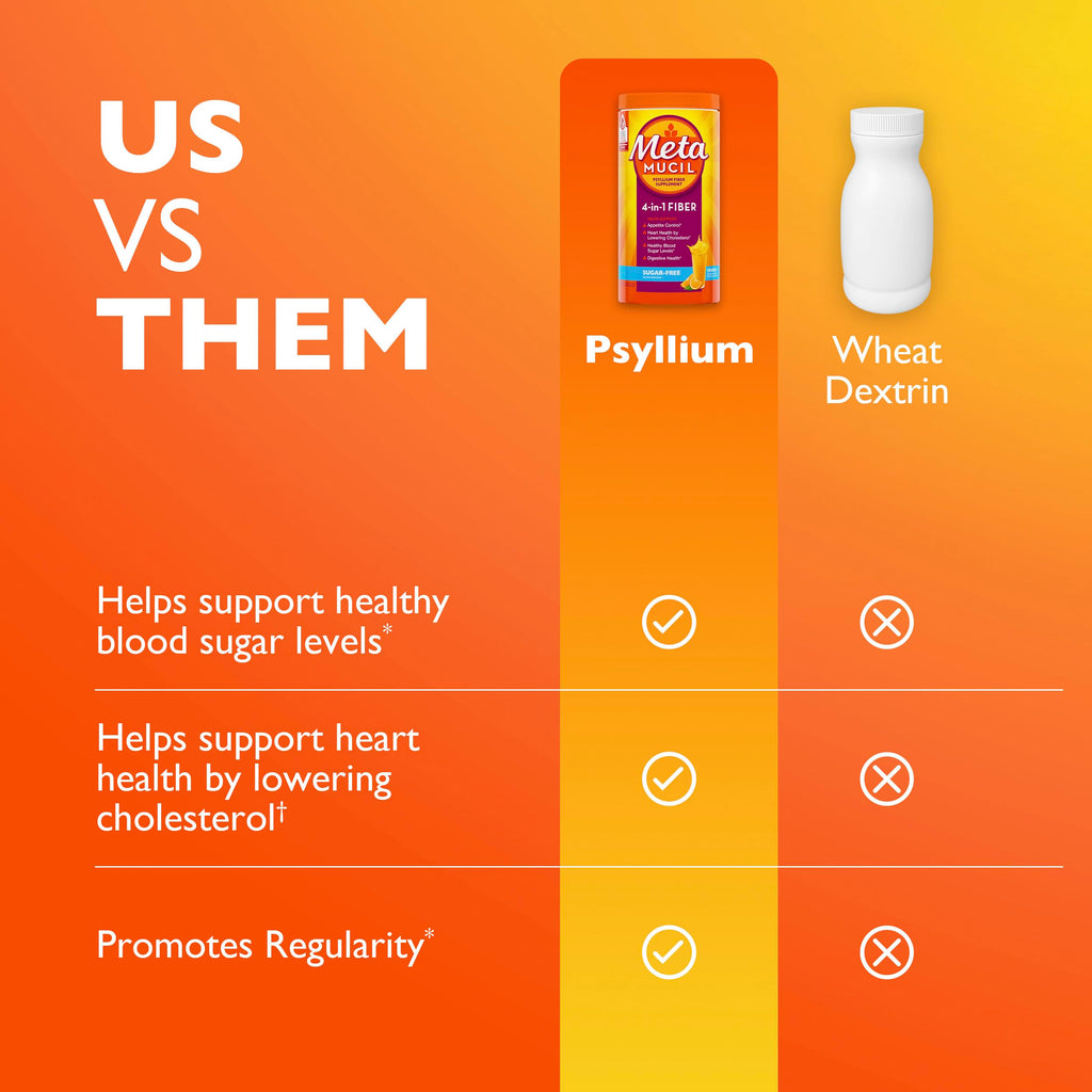 Sugar-Free Orange Flavored Psyllium Husk Fiber Powder K2657