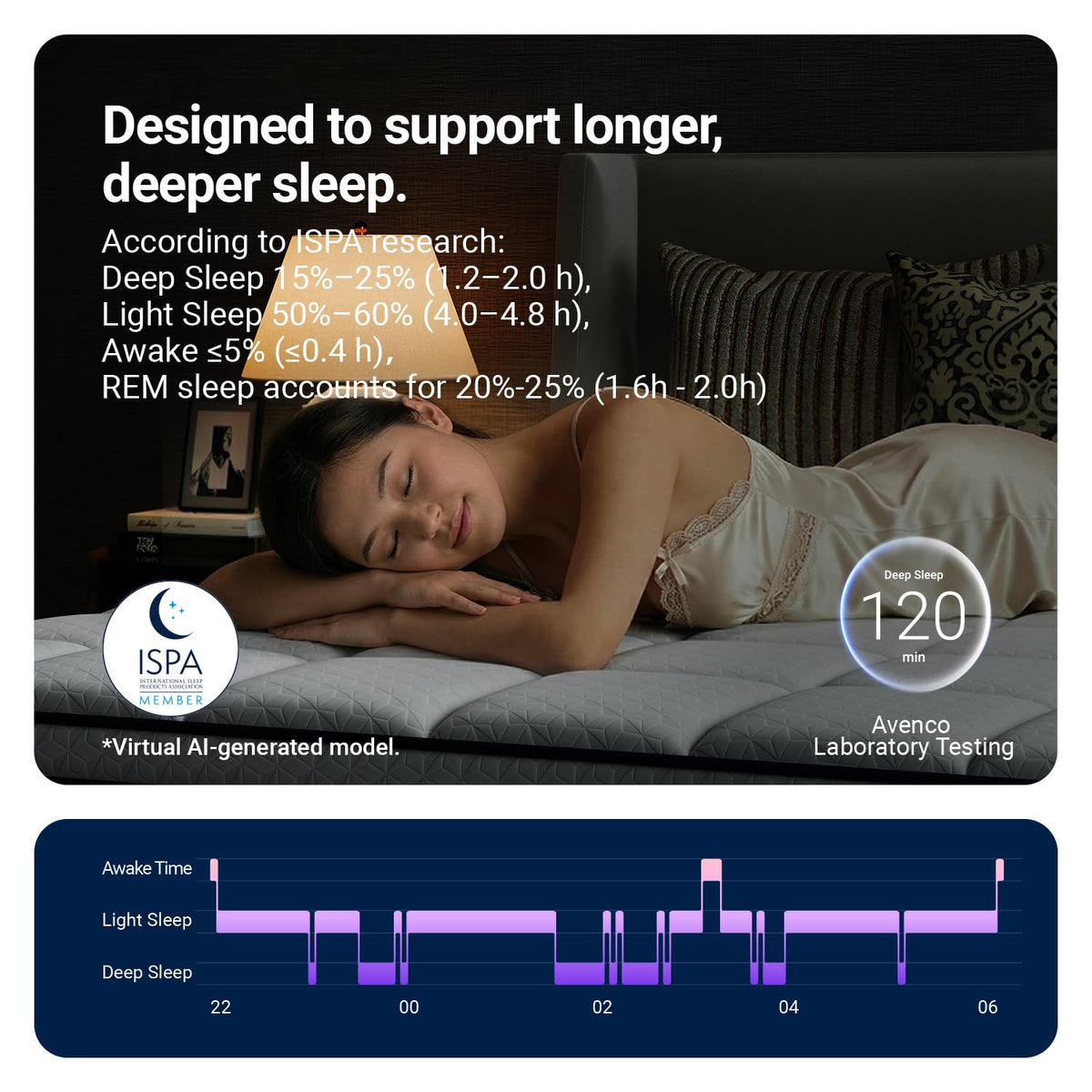 12 Inch Full Size Hybrid Gel Memory Foam Mattress X57922