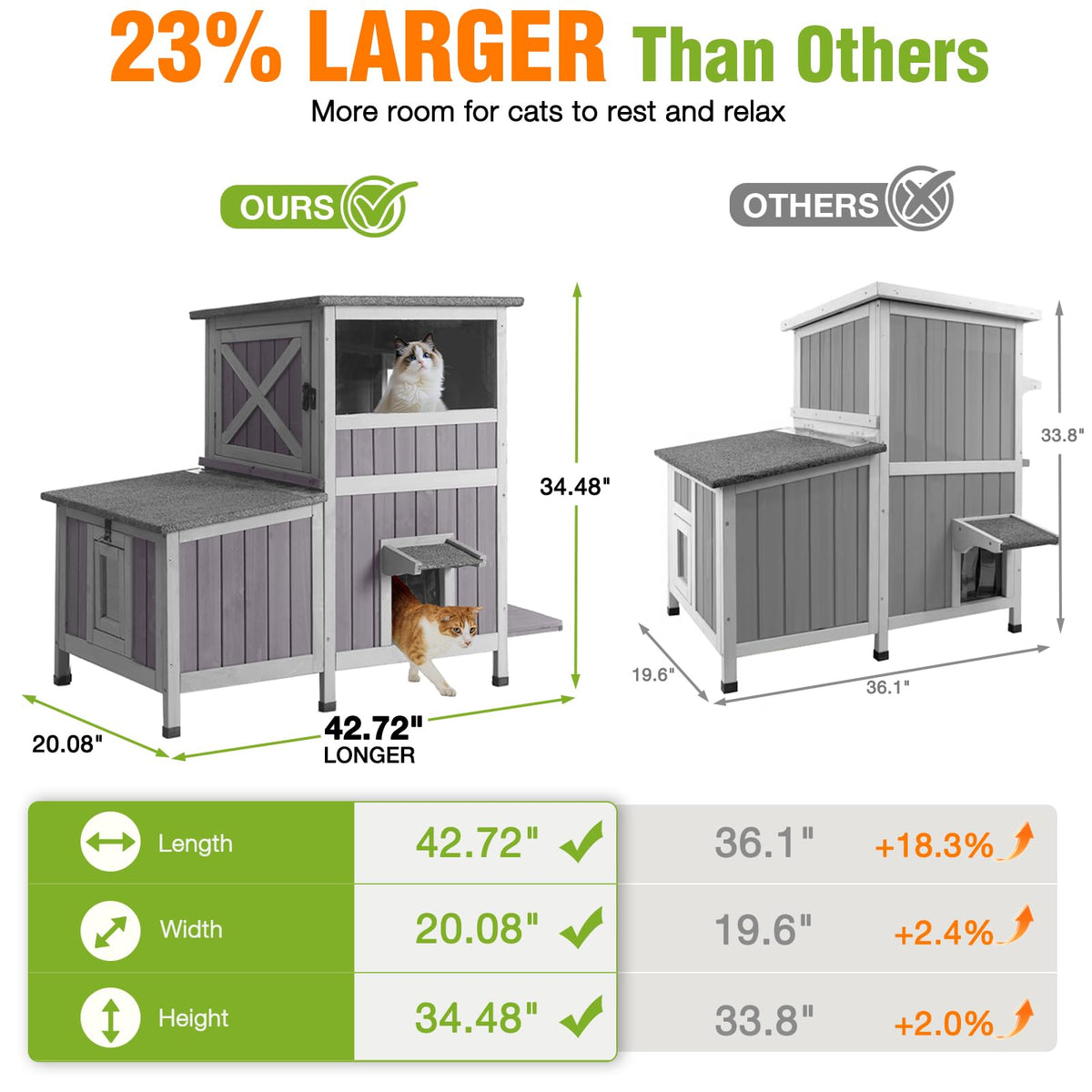 Extra Large Heated Insulated Cat House V367