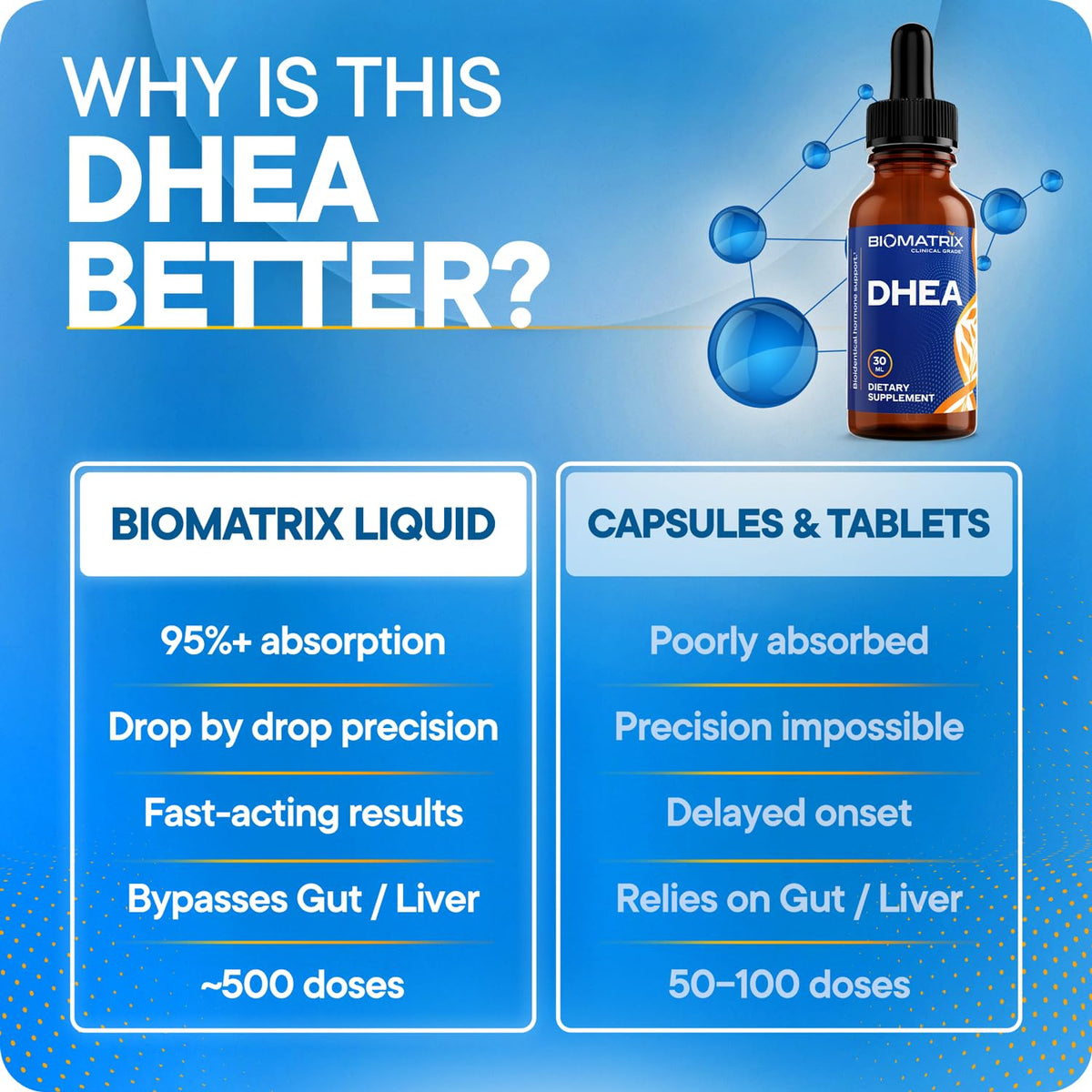 DHEA Liquid Drops 30 ml N34361