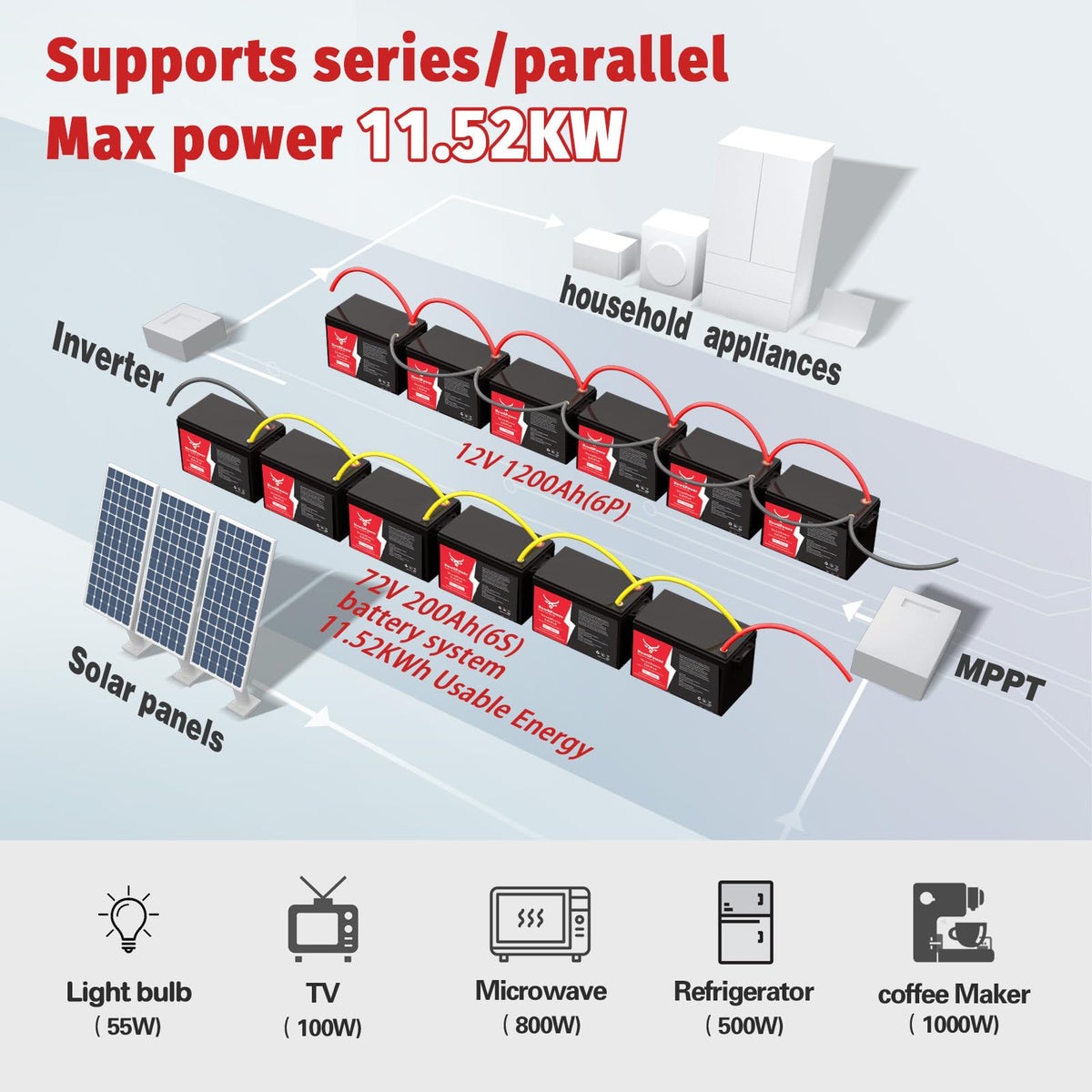 12V 200Ah LiFePO4 Lithium Battery O14104