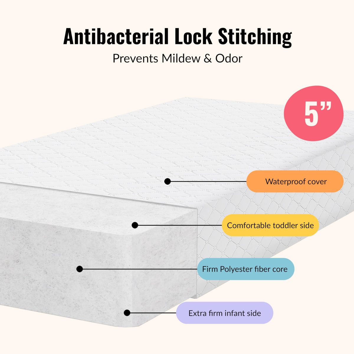2-in-1 Baby Crib Mattress U7246