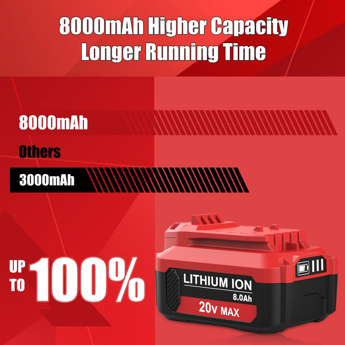 8000mAh Replacement Battery T7133