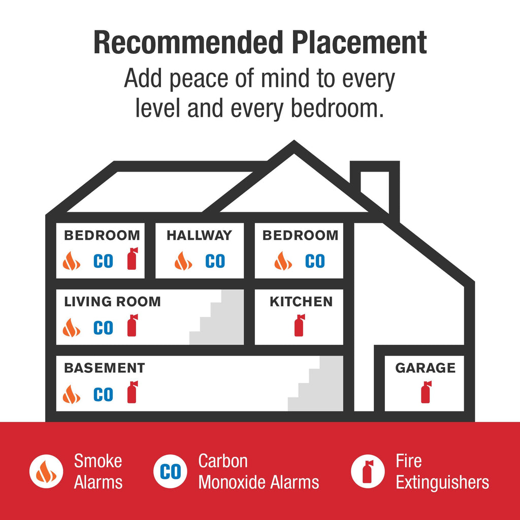 Hardwire Combination Smoke & Carbon Monoxide Alarm I641333