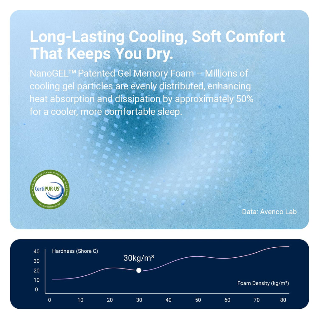 12 Inch Full Size Hybrid Gel Memory Foam Mattress X57922