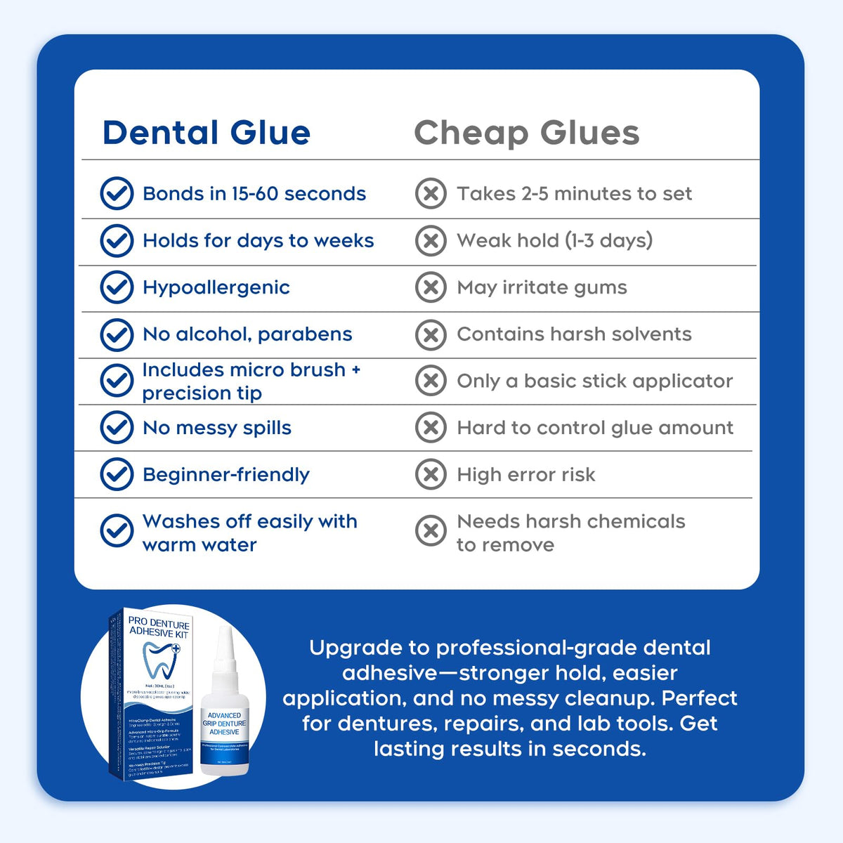 Dental Lab Instant Bonding Glue 1oz L746210