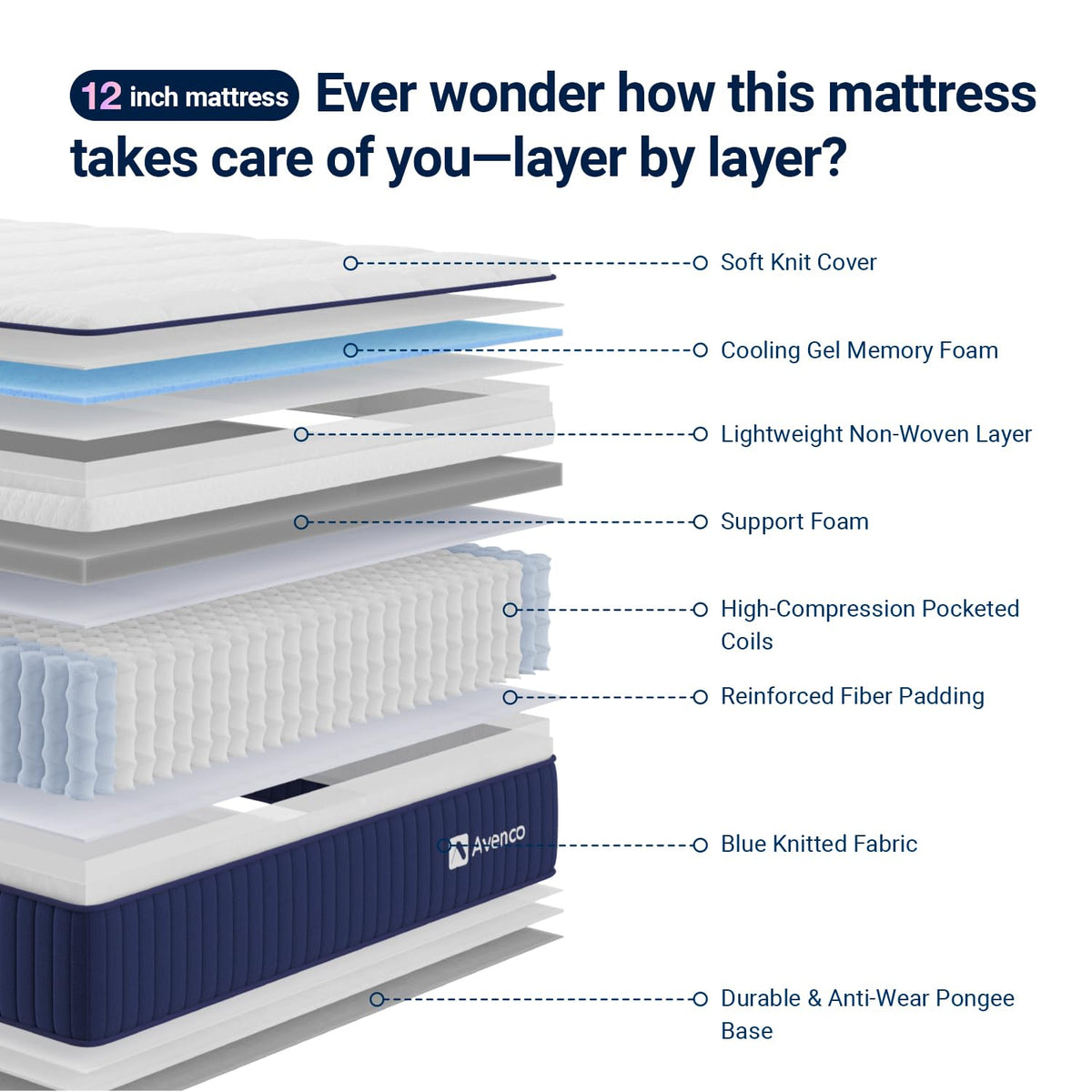 12 Inch Full Size Hybrid Gel Memory Foam Mattress X57922