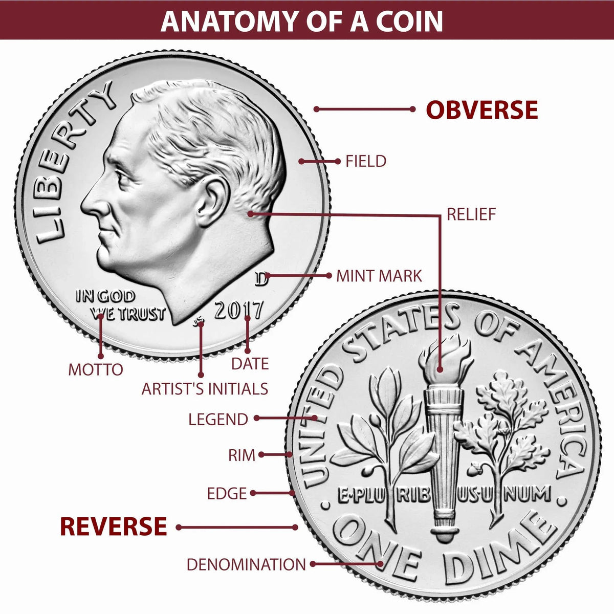 Morgan Silver Dollar MS 64 Uncirculated L549