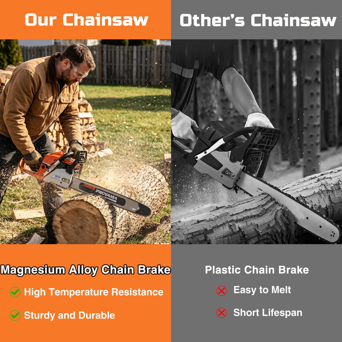 68cc Gas Powered Chainsaw U280995