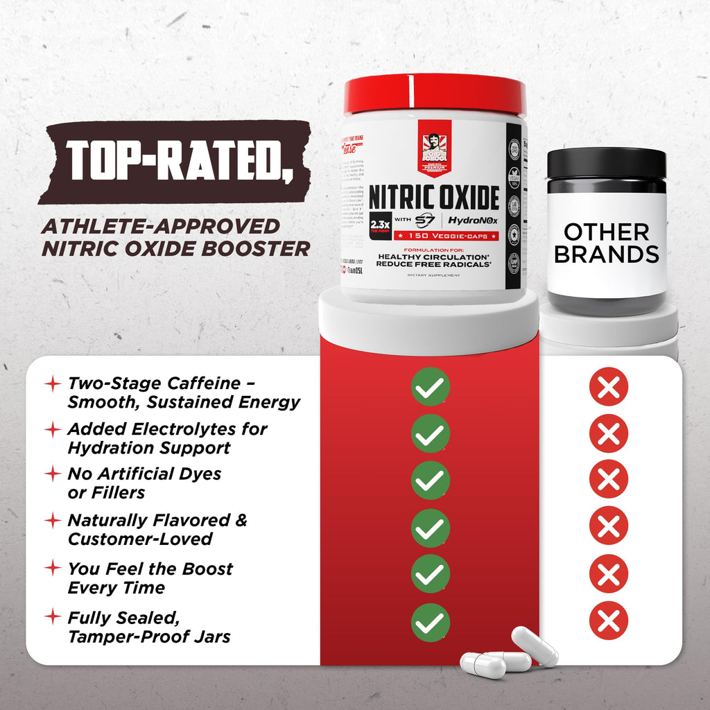 Nitric Oxide Booster 150 Caps O5127