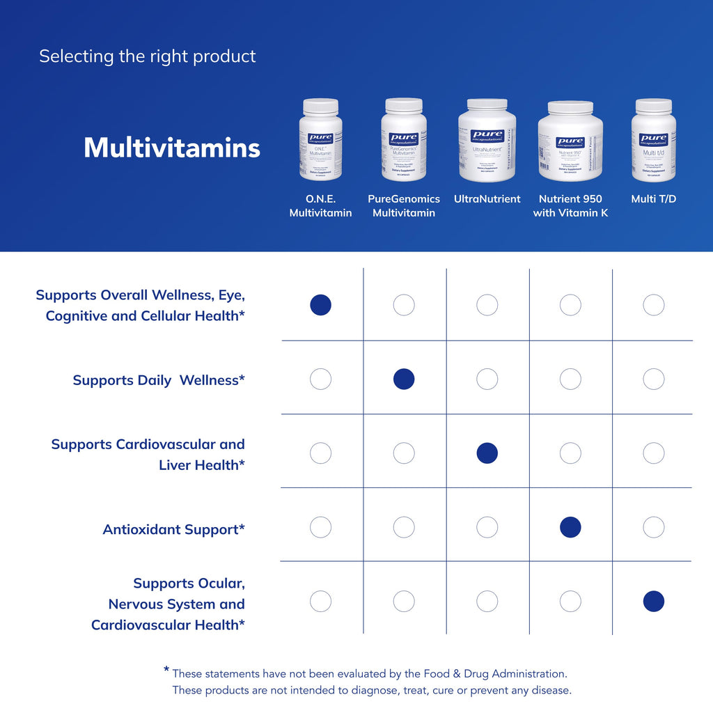 Multivitamin 30 Capsules X505