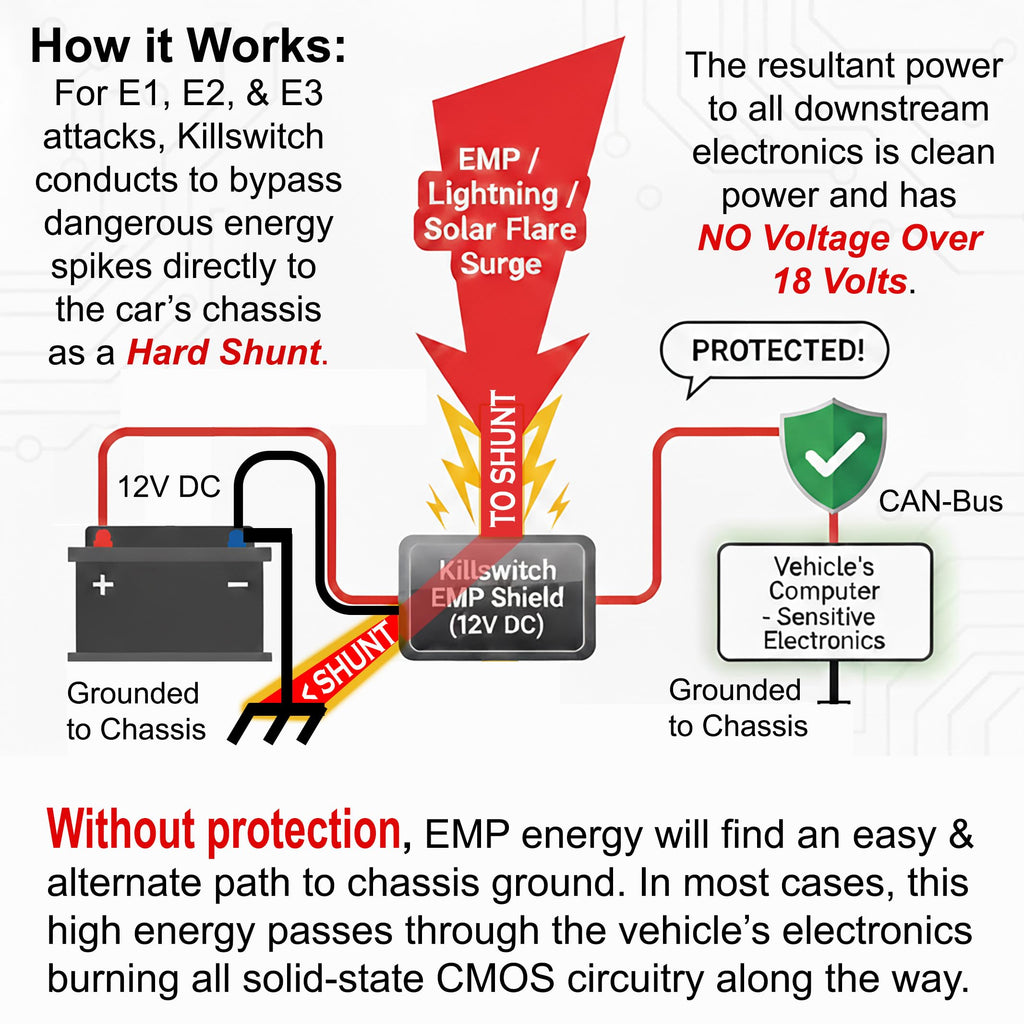 12V DC EMP Shield for Vehicles D38161