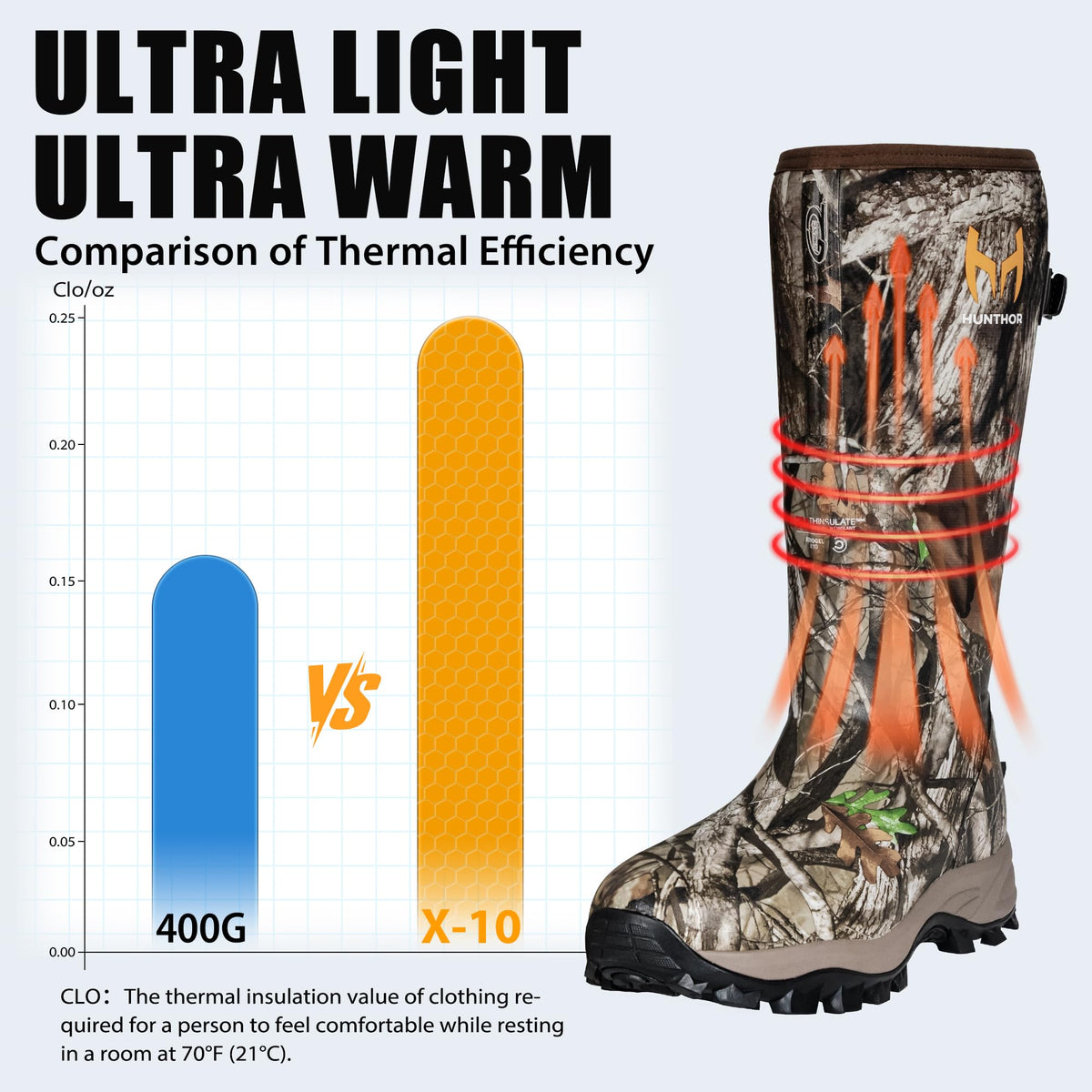 Waterproof Insulated Rubber Hunting Boots B6132