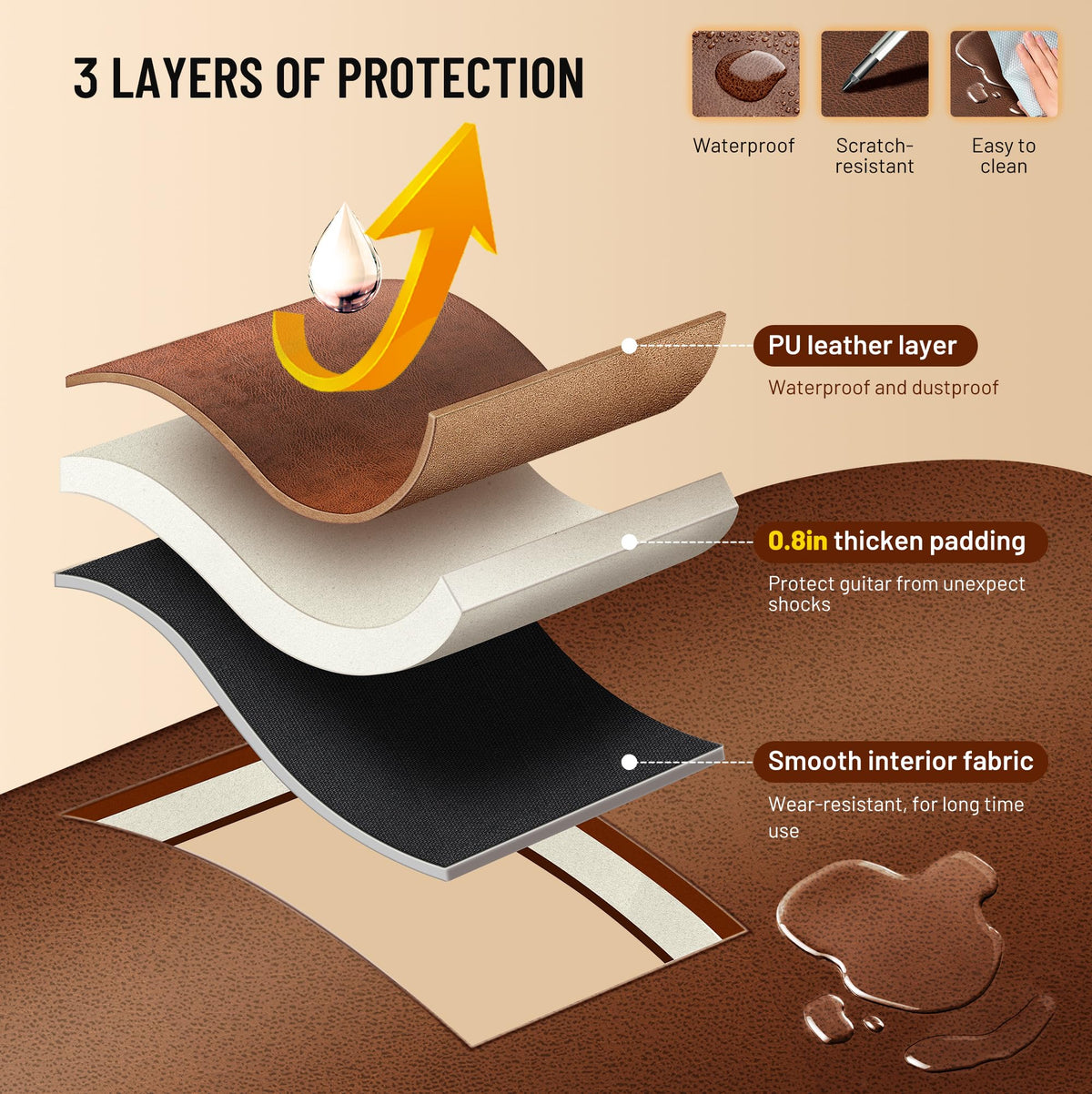 0.8in Thick Padding Waterproof Acoustic Guitar Case I7671
